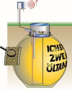 Kulové nádrže